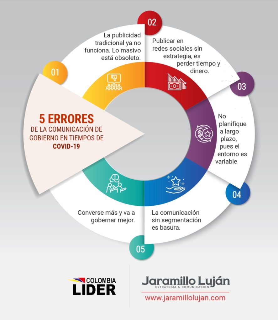Los Cinco errores más recurrentes de un gobierno en tiempos de Covid