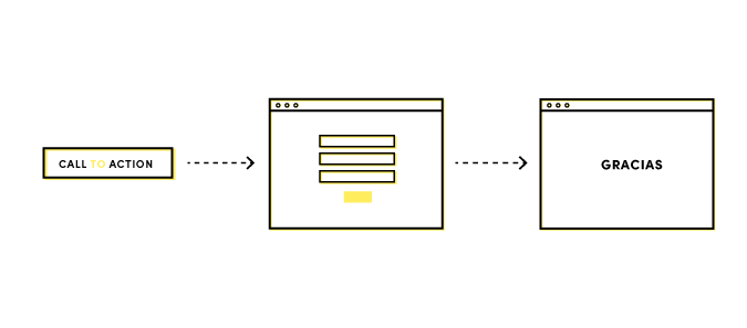 Cómo crear una landing page que convierta